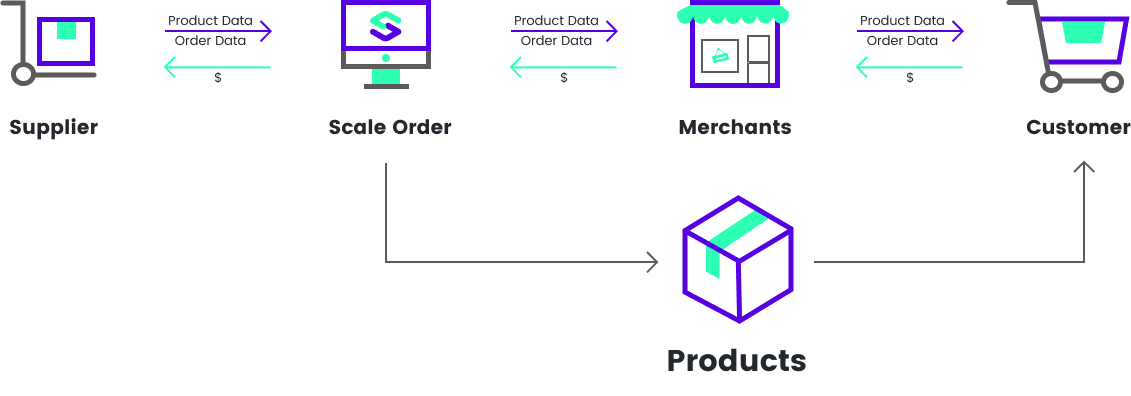 supplier-shipping